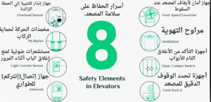 8 أسرار للحفاظ علي سلامة المصعد